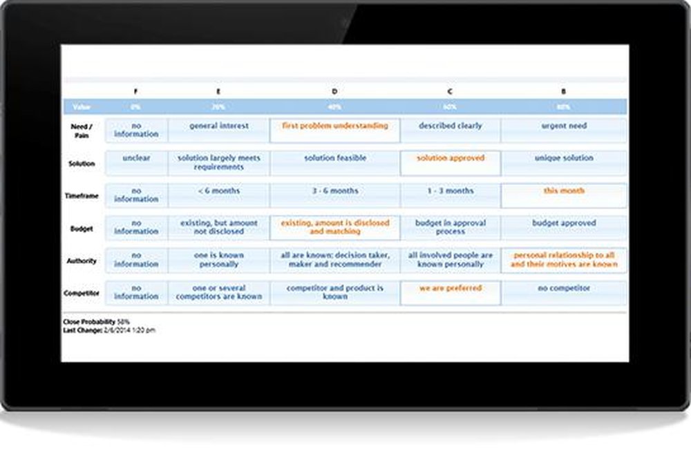 ITVT Forecasting Tool Screenshot 1