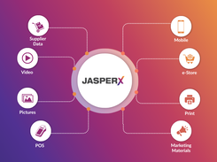 Jasper PIM Screenshot 1