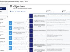 Articulate your key strategic challenges, set your objectives, then link them together.