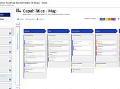 Capability and value stream mapping enables you to easily heatmap and prioritize capabilities, generating a highly visual overview of what changes are required to achieve your strategic vision.