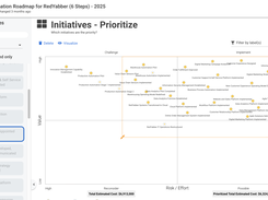 Visualize and prioritize initiatives in a 2×2 matrix. Evaluate and plot your initiatives, then adjust the lasso tool to group priorities and monitor cost estimates as they update in real-time.