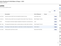 Easily define and link quantifiable measures (e.g., KPIs, OKRs) to track success and outcomes across your Challenges, Objectives, and Initiatives.