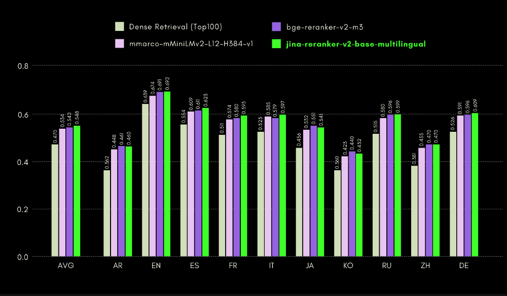 Jina Reranker Screenshot 1