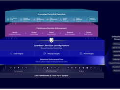 Jscrambler Client-Side Security Platform