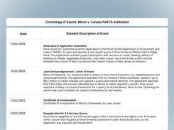 Document-style chronology table titled “Chronology of Events: Bilcon v. Canada NAFTA Arbitration,” listing dated legal events and detailed descriptions.