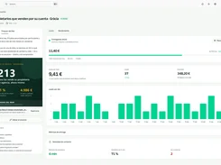 Kaptalo campaign performance dashboard showing campaign budget, impressions, clicks, leads, spend, and a daily bar chart.