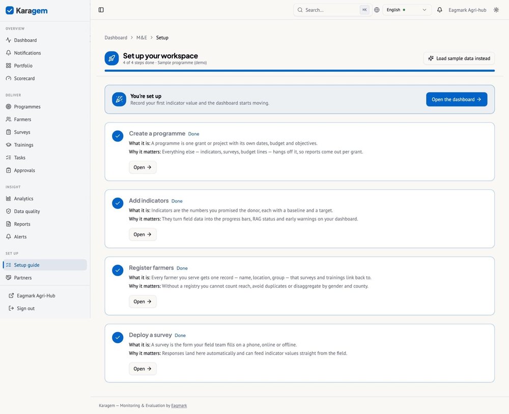 Karagem setup guide showing completed workspace setup steps for creating a programme, adding indicators, registering farmers, and deploying a survey.