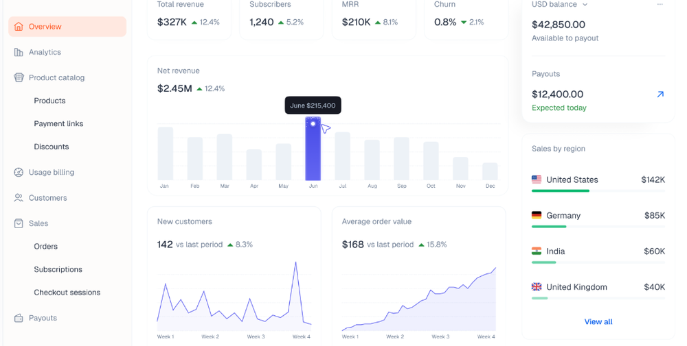 Kelviq Screenshot 1