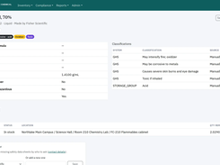 Chemical record: hazard pictograms, GHS classifications and every container on hand