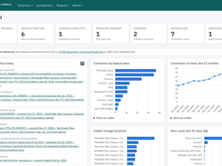 Dashboard: storage conflicts, overdue peroxide tests, expiring containers and MAQ headroom, flagged for you