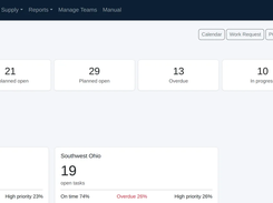 Global dashboard: open, overdue and in-progress work orders, PMs due and status by region