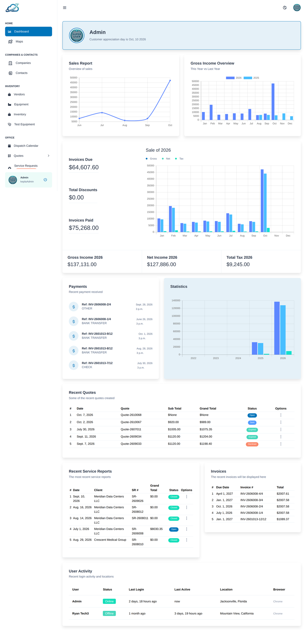 Quick View Dashboard