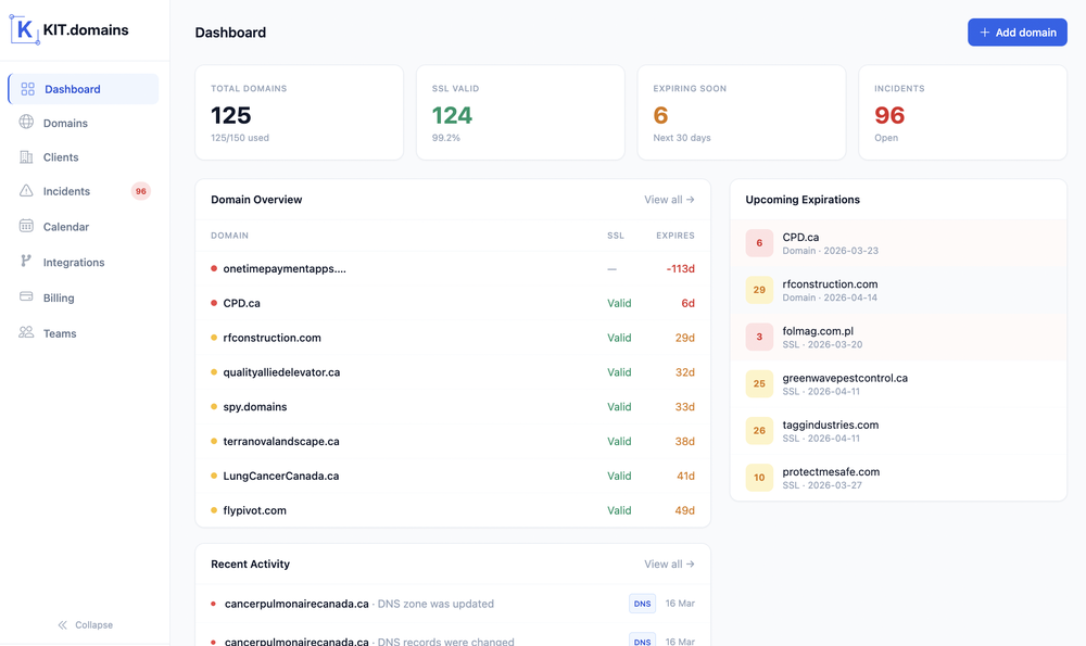 Dashboard