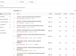 Prompts management page listing tracked questions, topics, visibility, recommendation, position, sentiment, competitors, and enabled statuses.