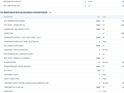 Line-item cost estimate across 160+ cost codes, each with its quantity source
