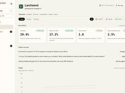 Knownwise Monitor dashboard for Larchsend showing visibility, share of voice, average position, recommended rate, and trend metrics.