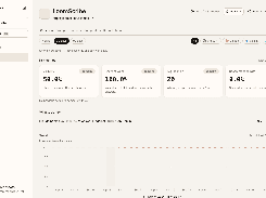 Knownwise Monitor overview for LoomScribe in light mode, showing visibility, share of voice, average position, recommended rate, and a trend chart.