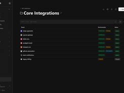  Each Route is your rule for one third-party API, such as Stripe, OpenAI or Twilio. Group Routes into collections and see at a glance which environments each one serves and whether it is active.