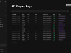 Every call through KnoxCall is logged with the client that made it, the provider it went to, the status and the latency. Search and filter by path, request ID, error or IP.