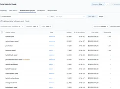KolayXport market research page showing Etsy keyword results for “turkish towel,” including demand, competition, recent usage, price range, and store-listing counts.