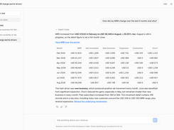 Kometrics AI answering what moved MRR over the last six months, from your own ledger