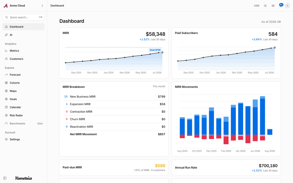 Kometrics dashboard with MRR, paid subscribers, MRR movements and churn