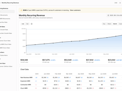 Monthly Recurring Revenue with the movement breakdown behind every month
