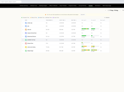 Timeline Page