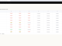 Attendence Page