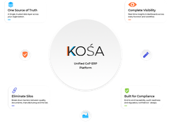 Diagram centered on the KOSA Unified GxP ERP Platform with labeled benefits including One Source of Truth, Complete Visibility, Eliminate Silos, and Built for Compliance.