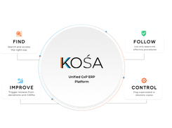 KOSA Unified GxP ERP Platform diagram with four labeled actions: Find, Follow, Improve, and Control.