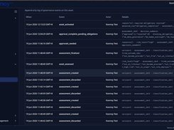 Governance event history with timestamps, actors and actions (example data).