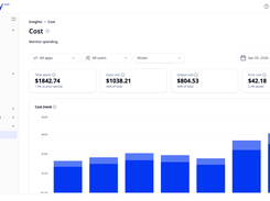 Monitor AI spending across applications, users and models (example data).
