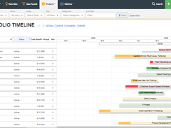 Project Portfolio Timeline