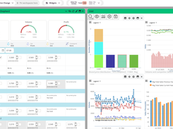 fuel price update, data insight, and scenario testing