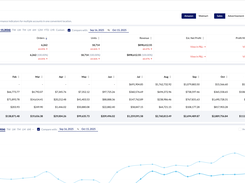 Accounts Dashboard