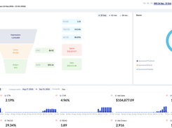 Ads Dashboard
