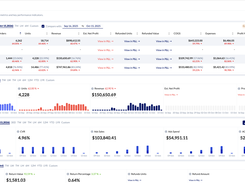 KM dashboard