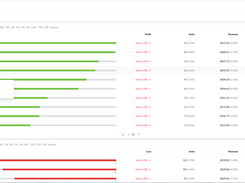 Profit and Loss dashboard