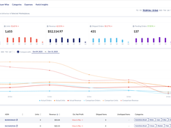 Sales analytics 
