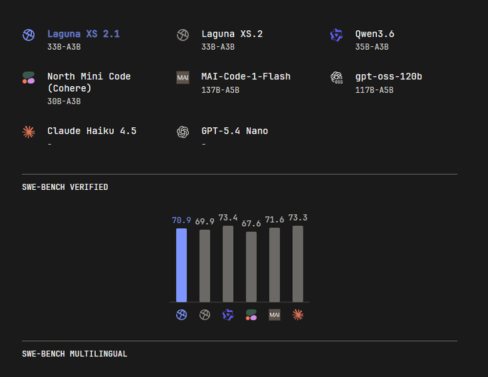 Laguna XS 2.1 Screenshot 1