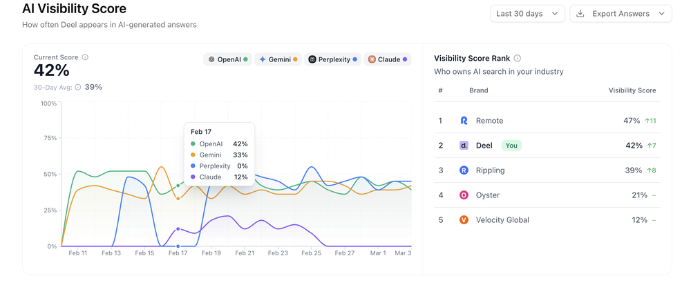 Product Dashboard
