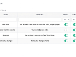 SMS templates administration page listing four templates with message text, default and status switches, and edit and delete controls.