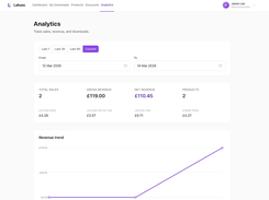 analytics