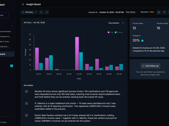 The LayerNext Insight Board showing an AP Entry insight that refreshes daily. A chart compares total AP tasks with invoices entered, and the key insights panel summarizes throughput, clarification requests and approvals.