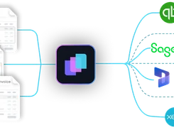 Diagram showing purchase-order and invoice documents flowing through the LayerNext icon to accounting and ERP platforms including QuickBooks, Sage, Microsoft, SAP, and Xero.