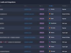 Your offer walls and integrations