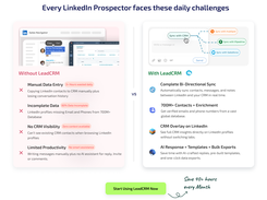 Save 40+ Hours a Month: Here’s How LeadCRM Does It