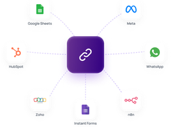Central link icon connected by dotted lines to Google Sheets, Meta, HubSpot, WhatsApp, Zoho, Jotform, and n8n icons.