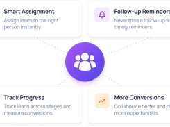 Purple team icon connected to feature cards labeled Smart Assignment, Follow-up Reminders, Track Progress, and More Conversions.